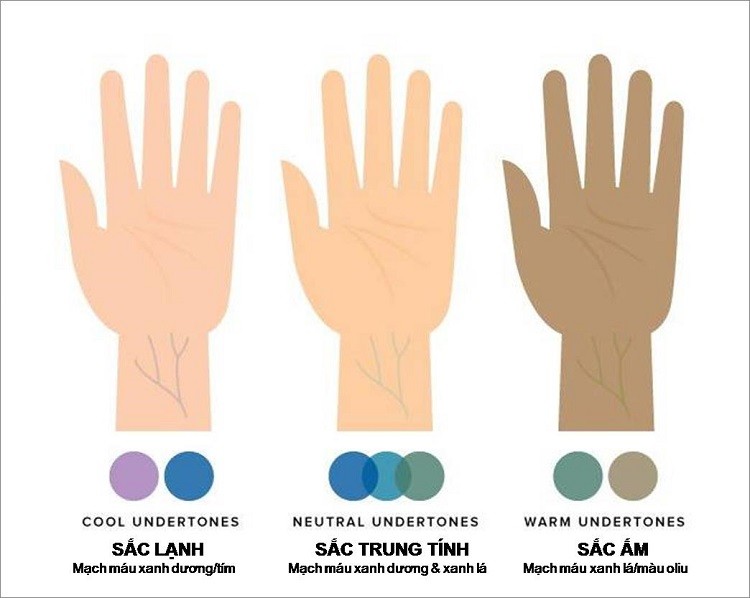 sắc thái da