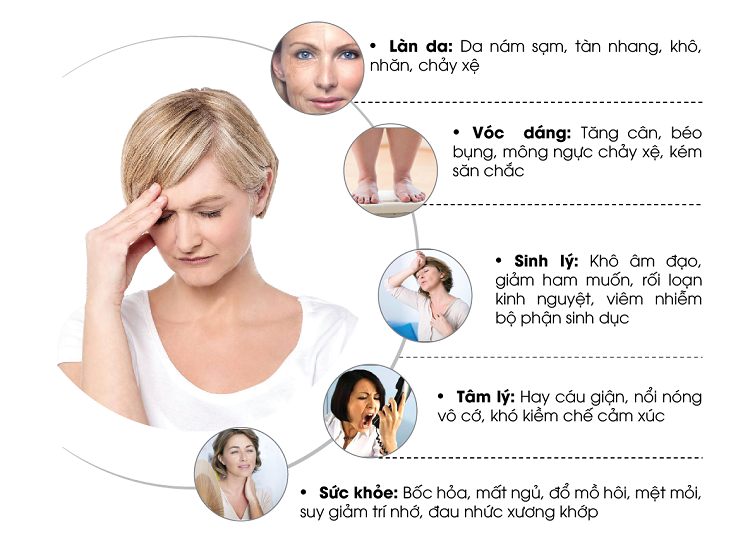 rối loạn nội tiết tố nữ