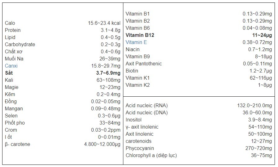 review viên uống tảo xoắn spirulina nhật bản tảo xoắn vàng nhật bản 2200 viên, tảo xoắn spirulina nhật bản 2200 viên, tảo xoắn xanh nhật bản 2200 viên, review viên uống tảo xoắn spirulina nhật bản, giá tảo xoắn nhật bản 2200 viên, tảo xoắn nhật bản 2200 viên giá bao nhiêu, tảo xoắn nhật bản 2200 viên cách dùng, tảo xoắn nhật bản 2200 viên công dụng, tảo xoắn biển spirulina nhật bản 2200 viên, tảo spirulina nhật bản chính hãng, tảo spirulina nhật bản 600 viên, tảo beauty spirulina nhật bản, tảo biển spirulina nhật bản tốt, tảo xoắn spirulina nội địa nhật bản, tảo xoắn spirulina ex nhật bản, mua tảo spirulina nhật bản, tảo xoắn spirulina nhật bản 2200, công dụng của tảo xoắn nhật bản 2200 viên, tác dụng của tảo nhật 2200 viên, tảo xoán spirulina nhật bản review,
